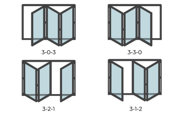 Four three-panel bifold door configurations: 3-0-3, 3-3-0, 3-2-1 and 3-1-2